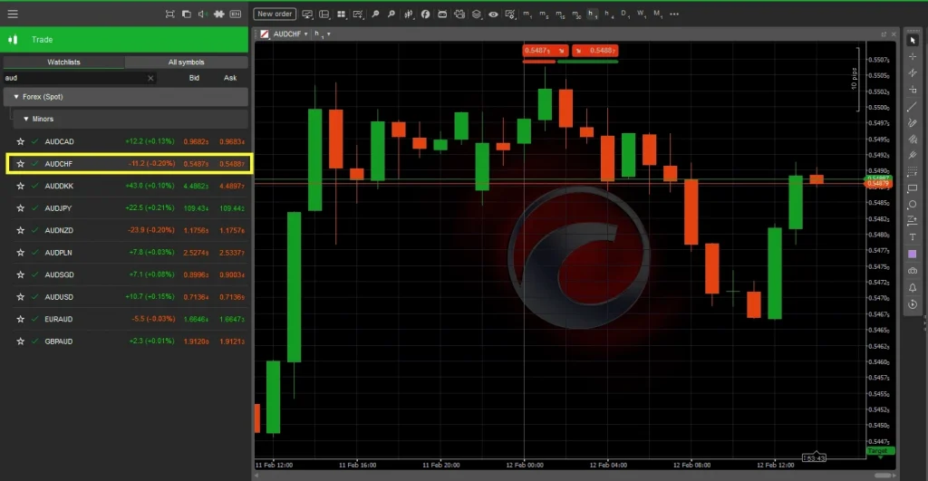audchf-fxpro-ctrader-en