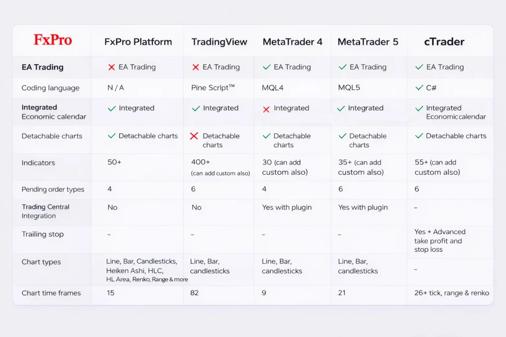 compare-platforms-fxpro-en